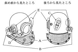 ヘルメット潜水器