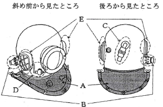 ヘルメット式潜水器